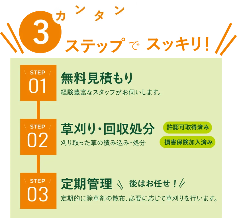 無料見積カンタン3ステップ